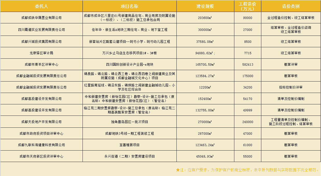 造價咨詢業績表1.png
